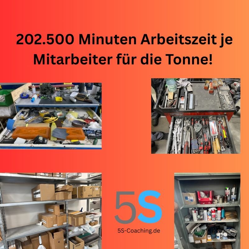Abbildung zum Beitrag: 202.500 Minuten Verschwendung – und keiner merkt es